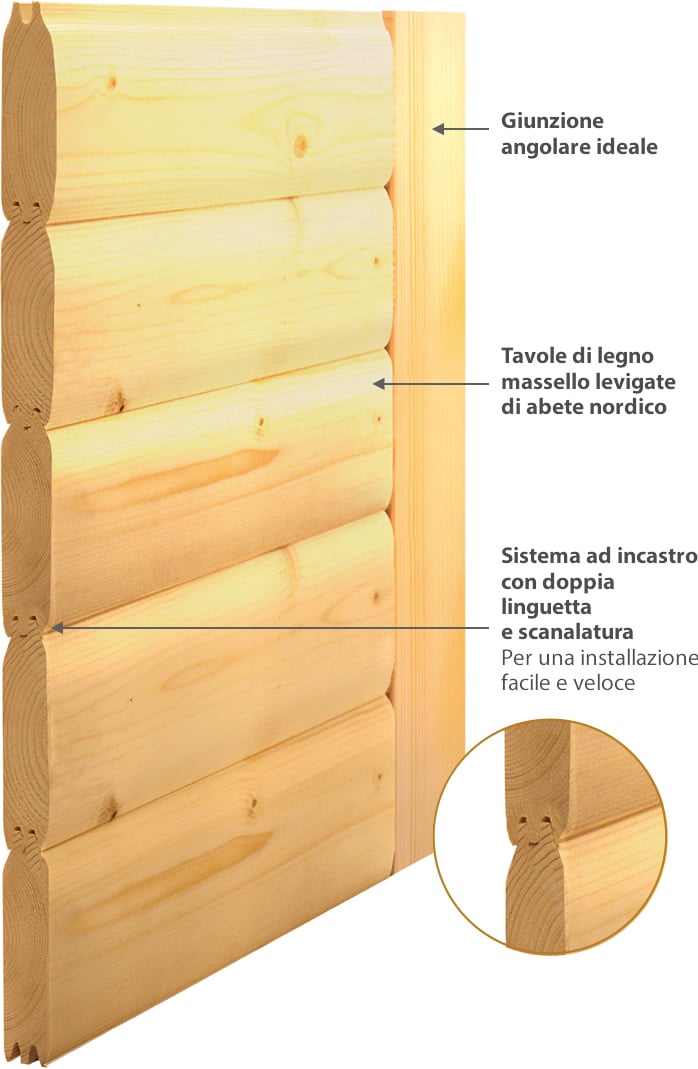 Sauna finlancese classica da casa in kit in legno massello di abete 40 mm Zara da interno: metodologia costruttiva